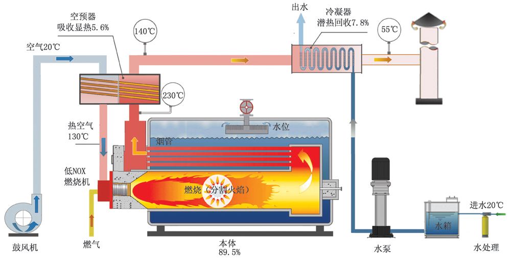 银晨锅炉冷凝锅炉结构.jpg