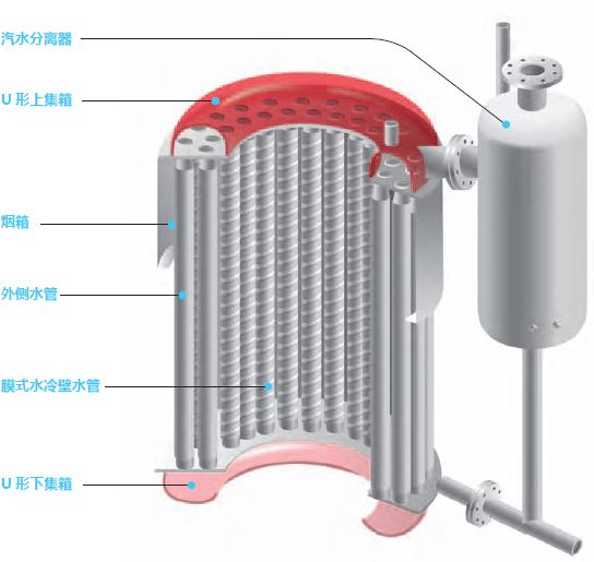 贯流锅炉.jpg