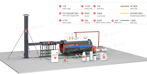 银晨锅炉wns燃气蒸汽锅炉.jpg