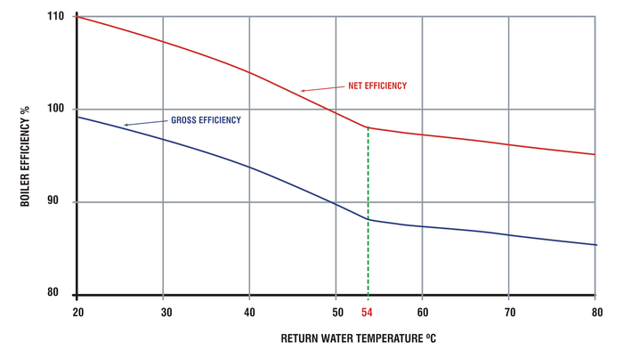 returnwatertemp_chart.png