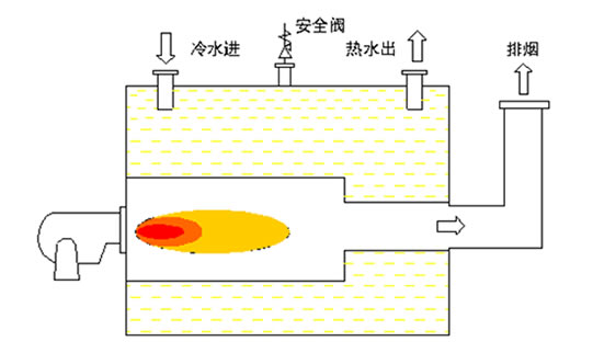 承压热水锅炉工作原理.png