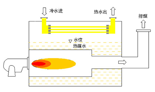 真空热水锅炉工作原理 .png